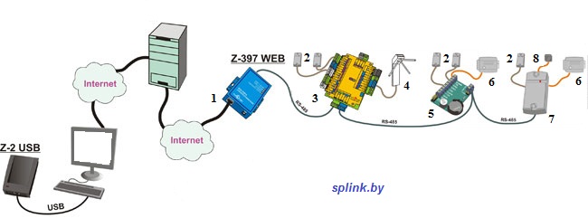 ���� �������� ������� Z-397 web/ip