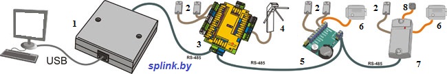 ���� �������� ������� Z-397 Guard