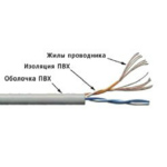 TWT-5EUTP2PT-GY
