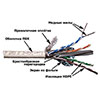 LAN-6ESFTP-WH