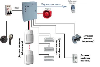 ��������� �������� ������������